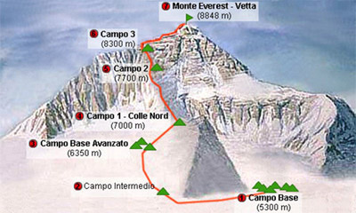 Cartina della salita sul Monte Everest